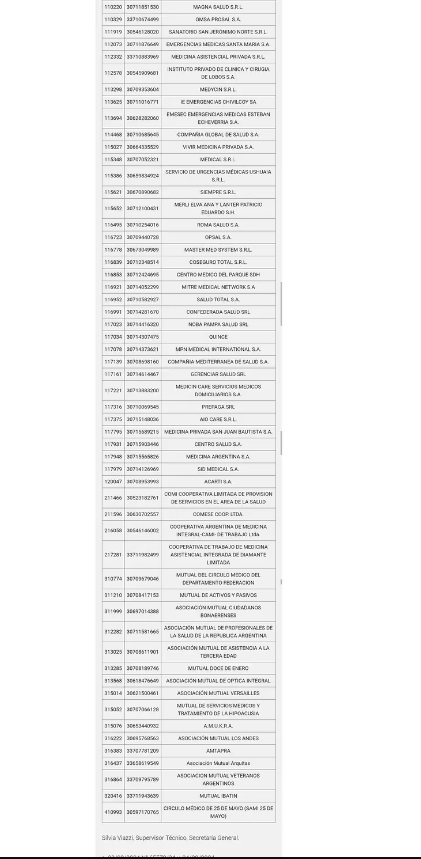 lista de las prepagas en la mira